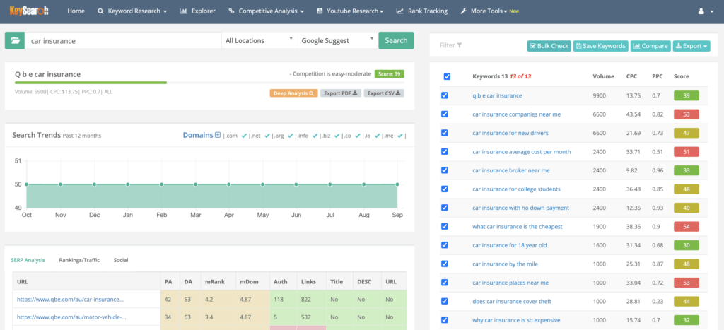 6 filtered results after CPC