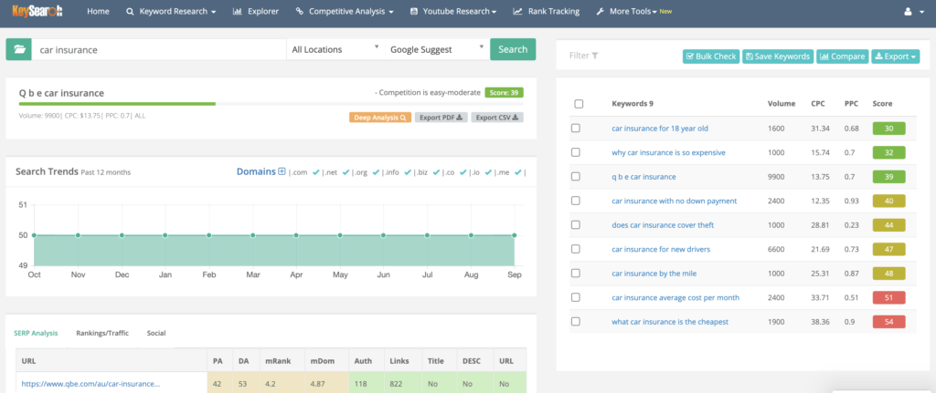 9 Keysearch Tutorial with keywords and score