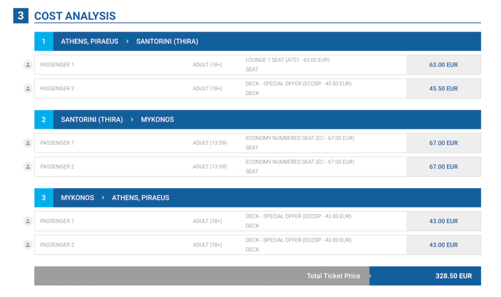 An example of a Greek island hopping itinerary and its cost analysis