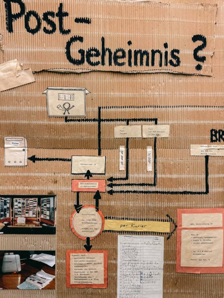 How Stasi used the post for surveillance